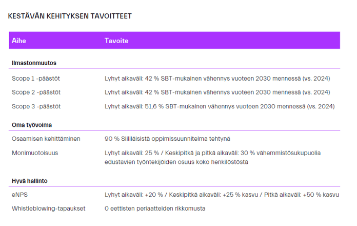 Kestävän kehityksen tavoitteet