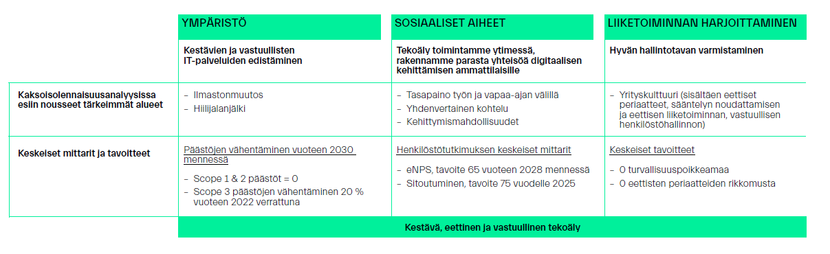 Siili_Kestävä kehitys_FI