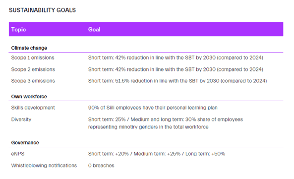 Sustainability goals